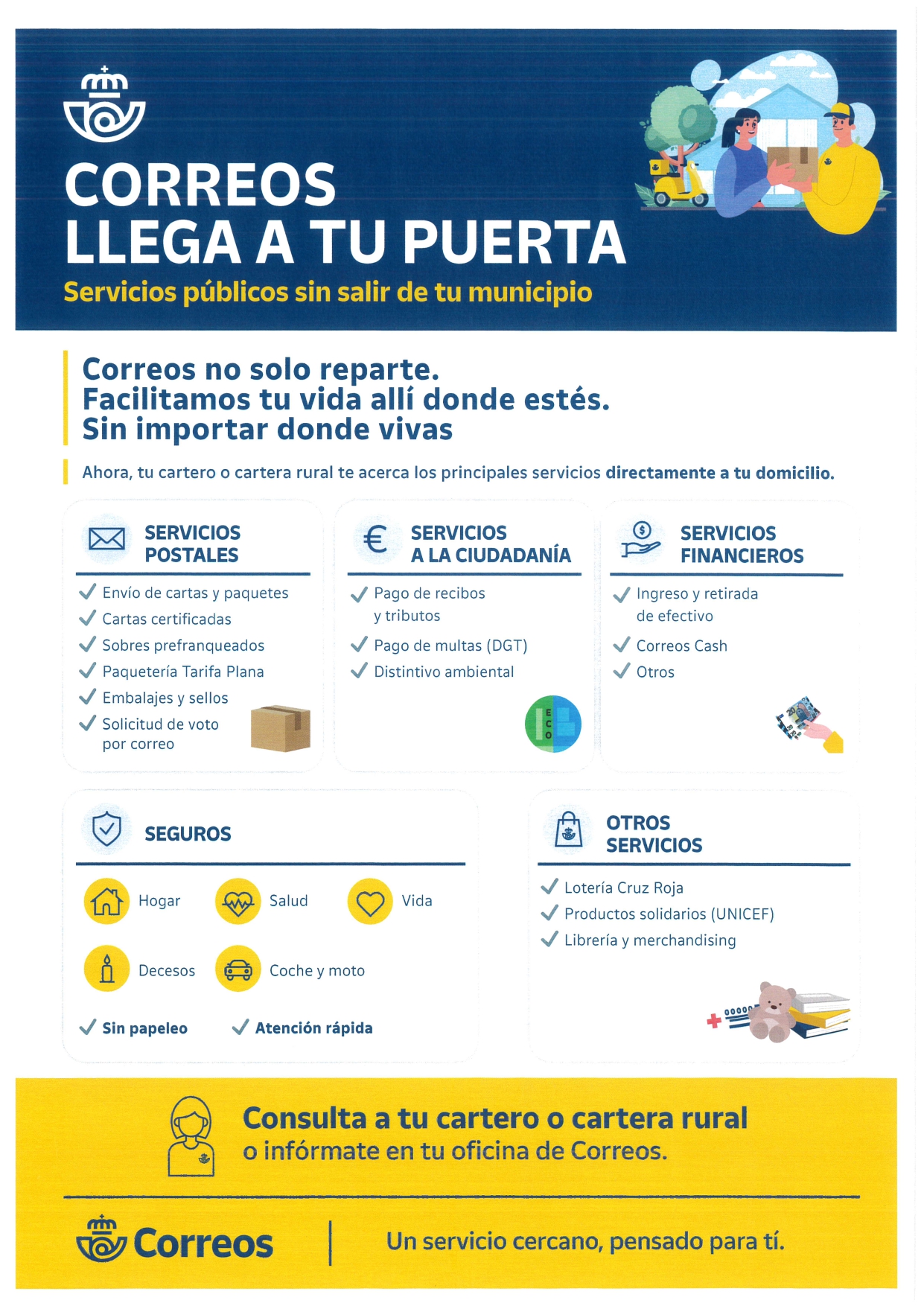 correos